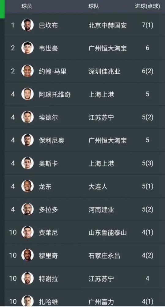 爱游戏体育网站-包含恒大主场告捷，暂时领跑积分榜的词条