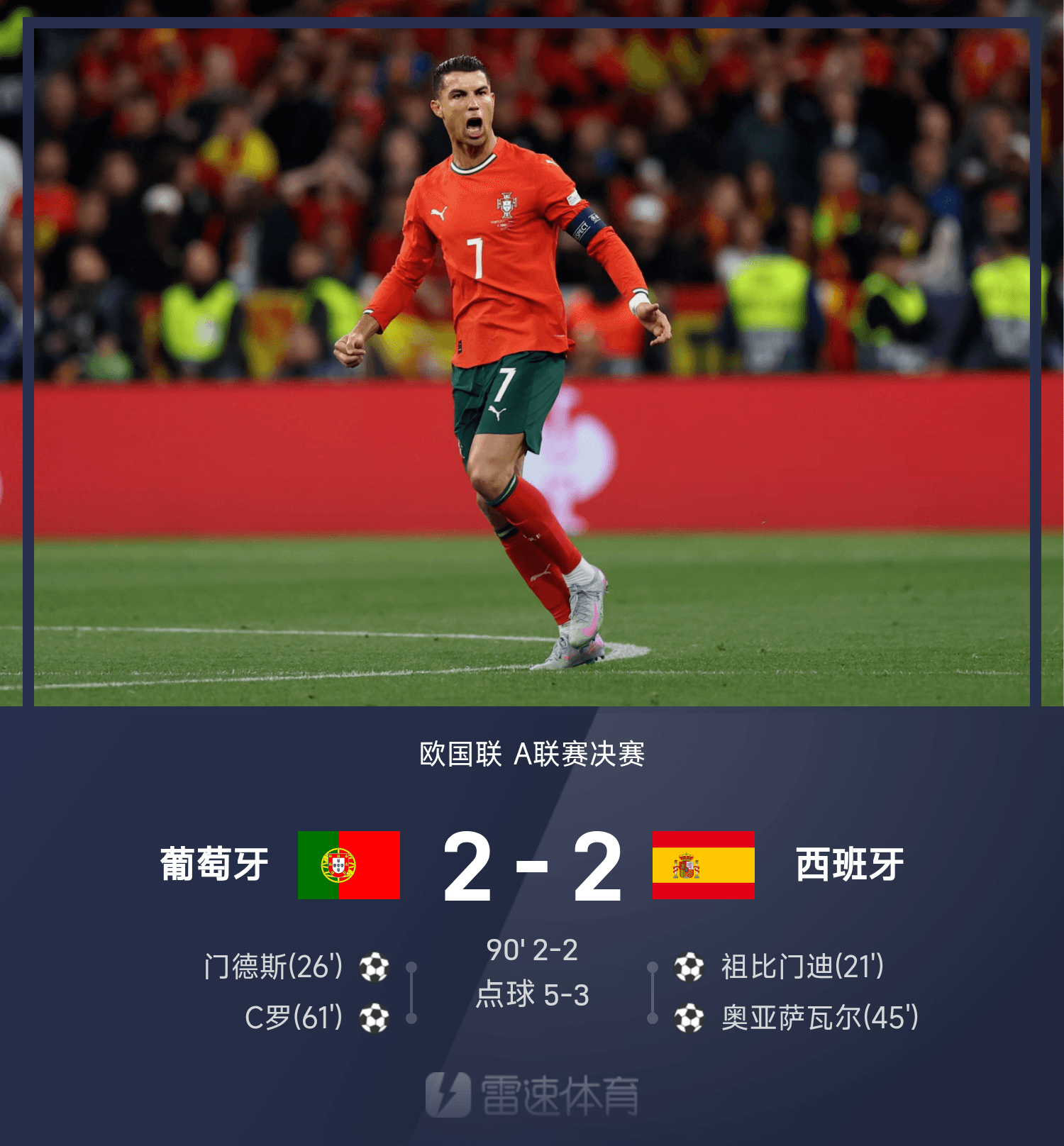 欧国联焦点战:法国将迎战葡萄牙,血战在即(法国对葡萄牙战绩) 欧国联焦点战:法国将迎战葡萄牙,血战在即(法国对葡萄牙战绩)