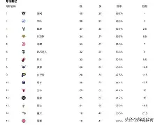 鸡西客场豪取三分，实力渐显一路领跑的简单介绍