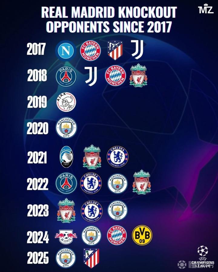 阿贾克斯将面对皇家马德里,谁会是胜者?的简单介绍 阿贾克斯将面对皇家马德里,谁会是胜者?的简单介绍