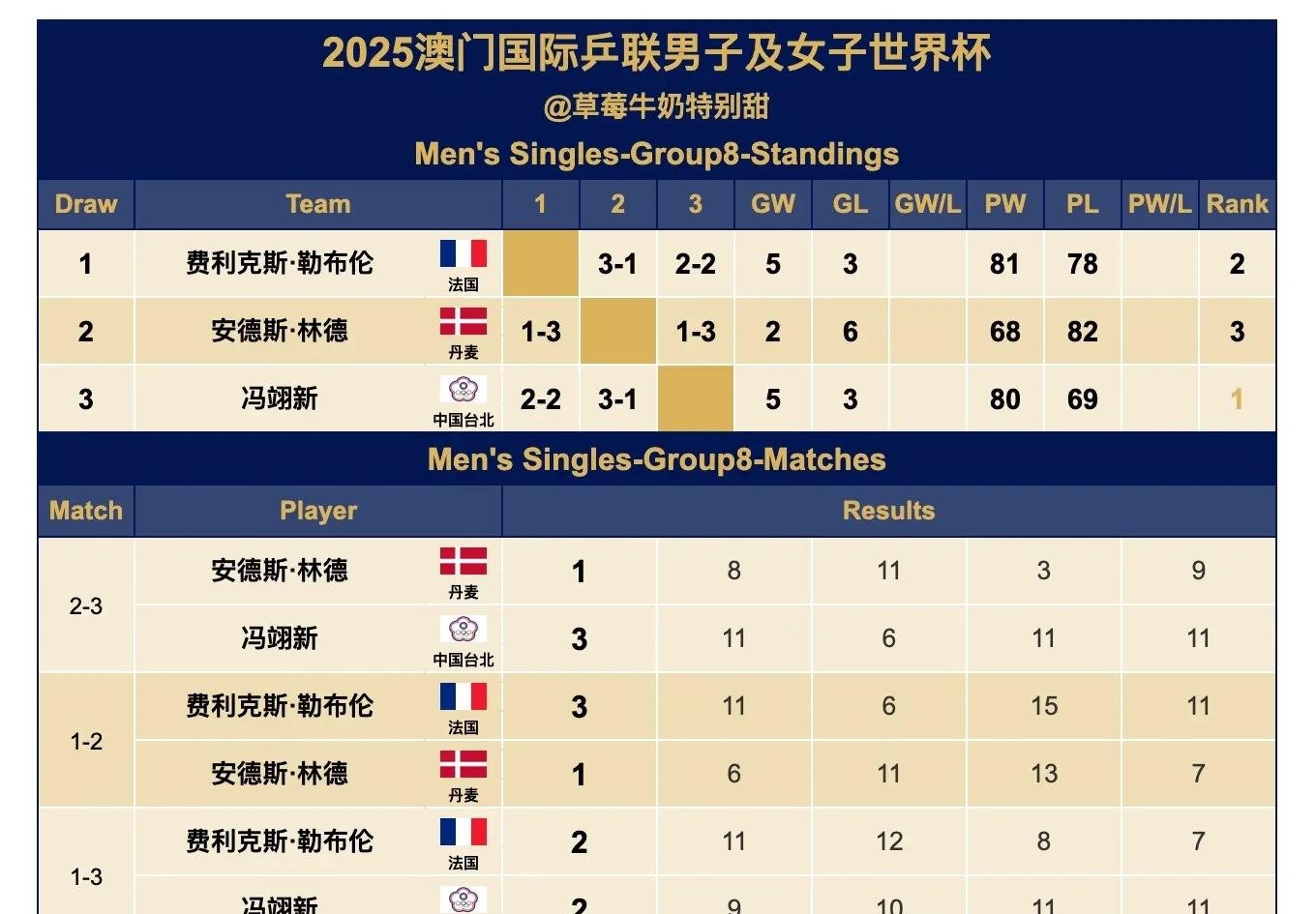 欧预赛第三轮比赛火爆展开,哪支队伍最有机会晋级?的简单介绍 欧预赛第三轮比赛火爆展开,哪支队伍最有机会晋级?的简单介绍