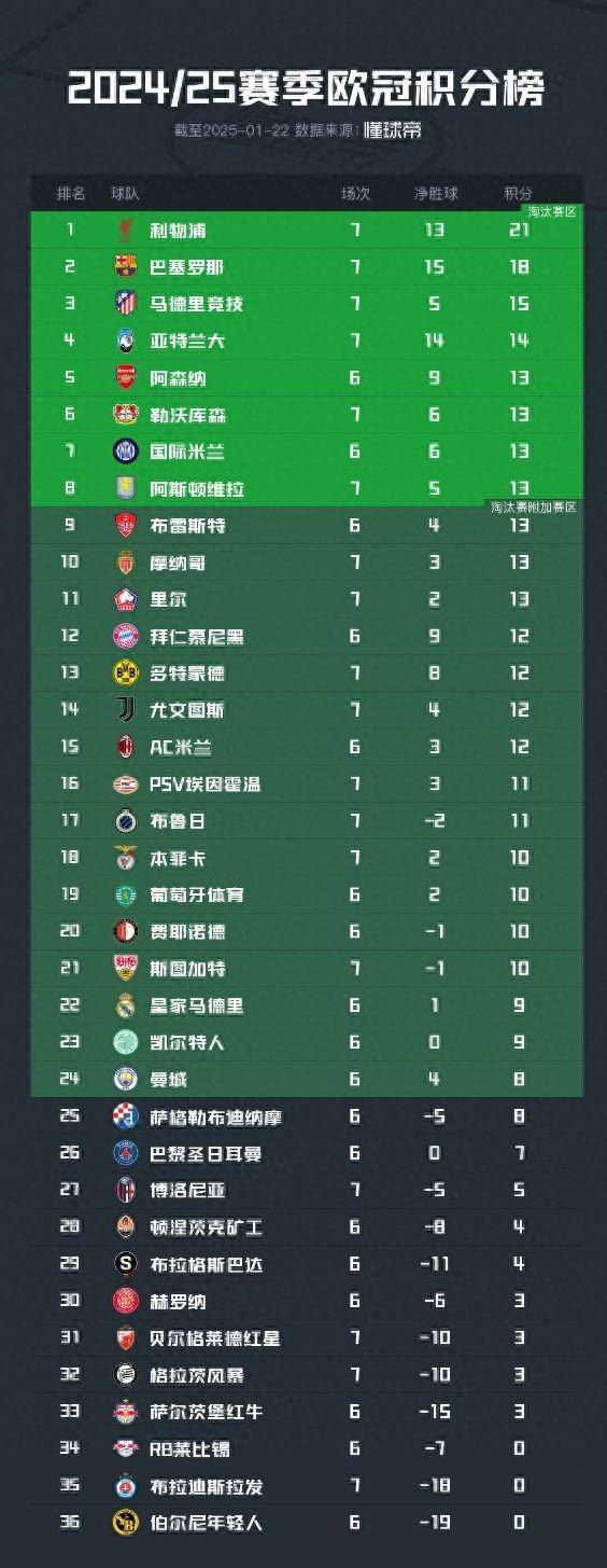 关于巴黎圣日耳曼胜洛里昂,继续领跑积分榜的信息 关于巴黎圣日耳曼胜洛里昂,继续领跑积分榜的信息