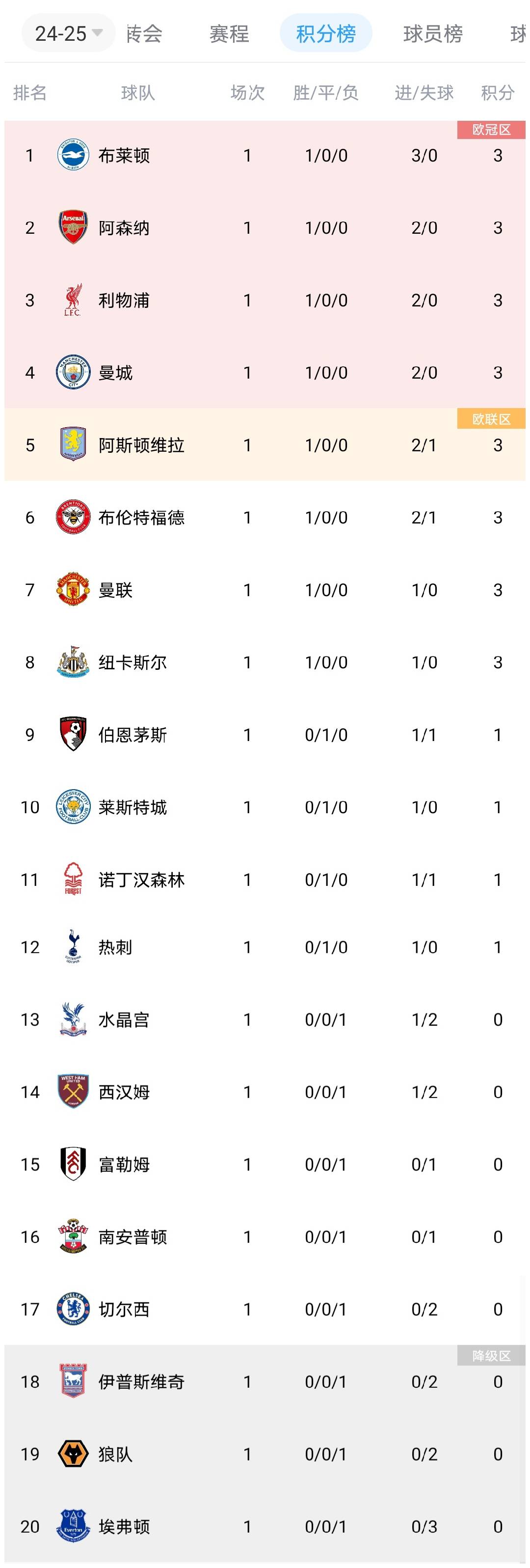 爱游戏官网网页版入口-切尔西客场战平，积分优势缩小！