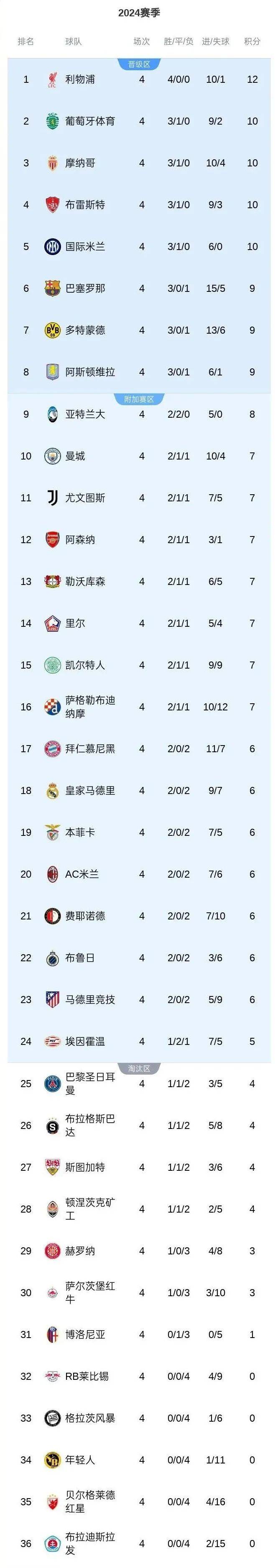 欧冠最新一轮比赛结果揭晓球队顺利晋级 欧冠最新一轮比赛结果揭晓球队顺利晋级