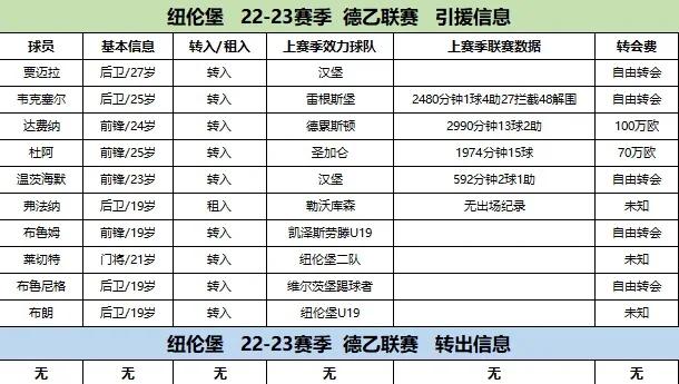 爱游戏体育平台-凯泽斯劳滕迎战弗赖堡，争夺3分进军前三的简单介绍