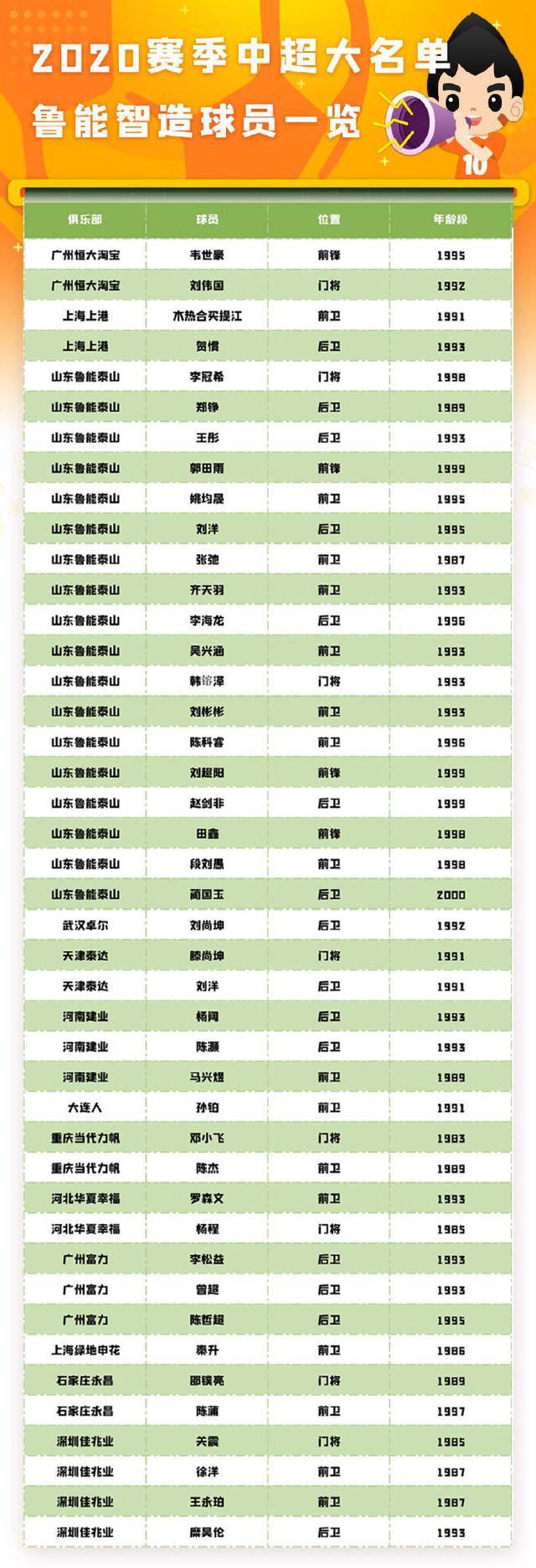上港逆袭重庆力帆,积分榜排名不断升高的简单介绍 上港逆袭重庆力帆,积分榜排名不断升高的简单介绍