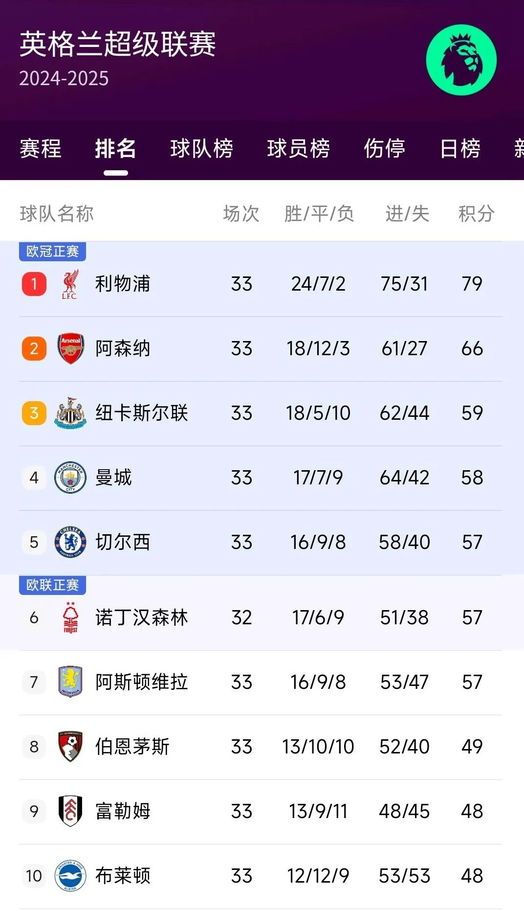 利物浦客场战胜伯恩利,积分稳固的简单介绍 利物浦客场战胜伯恩利,积分稳固的简单介绍