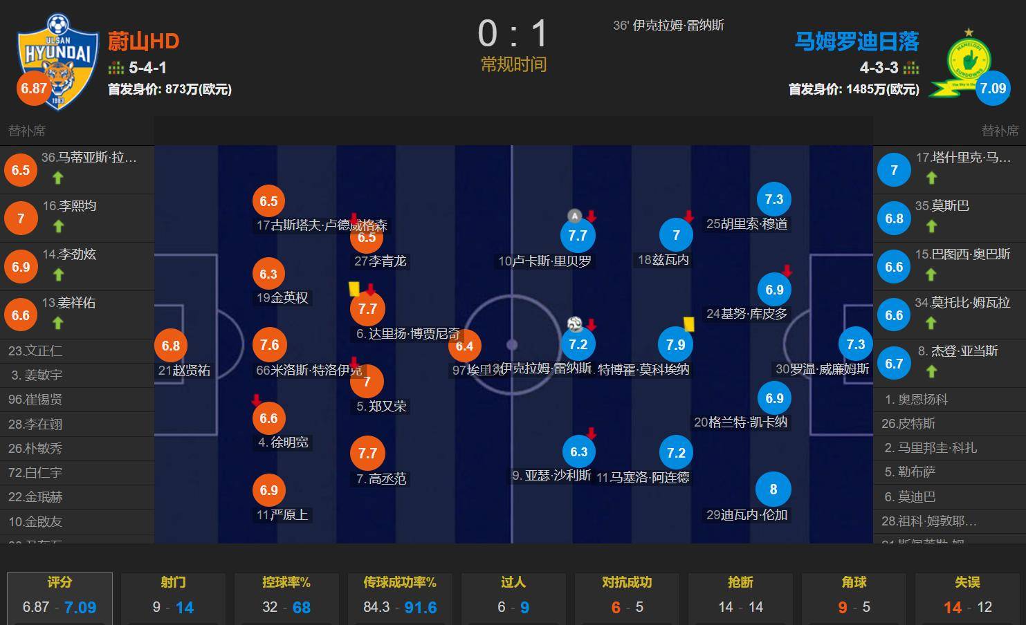 国际米兰遭遇两连败,状态出现波动的简单介绍 国际米兰遭遇两连败,状态出现波动的简单介绍