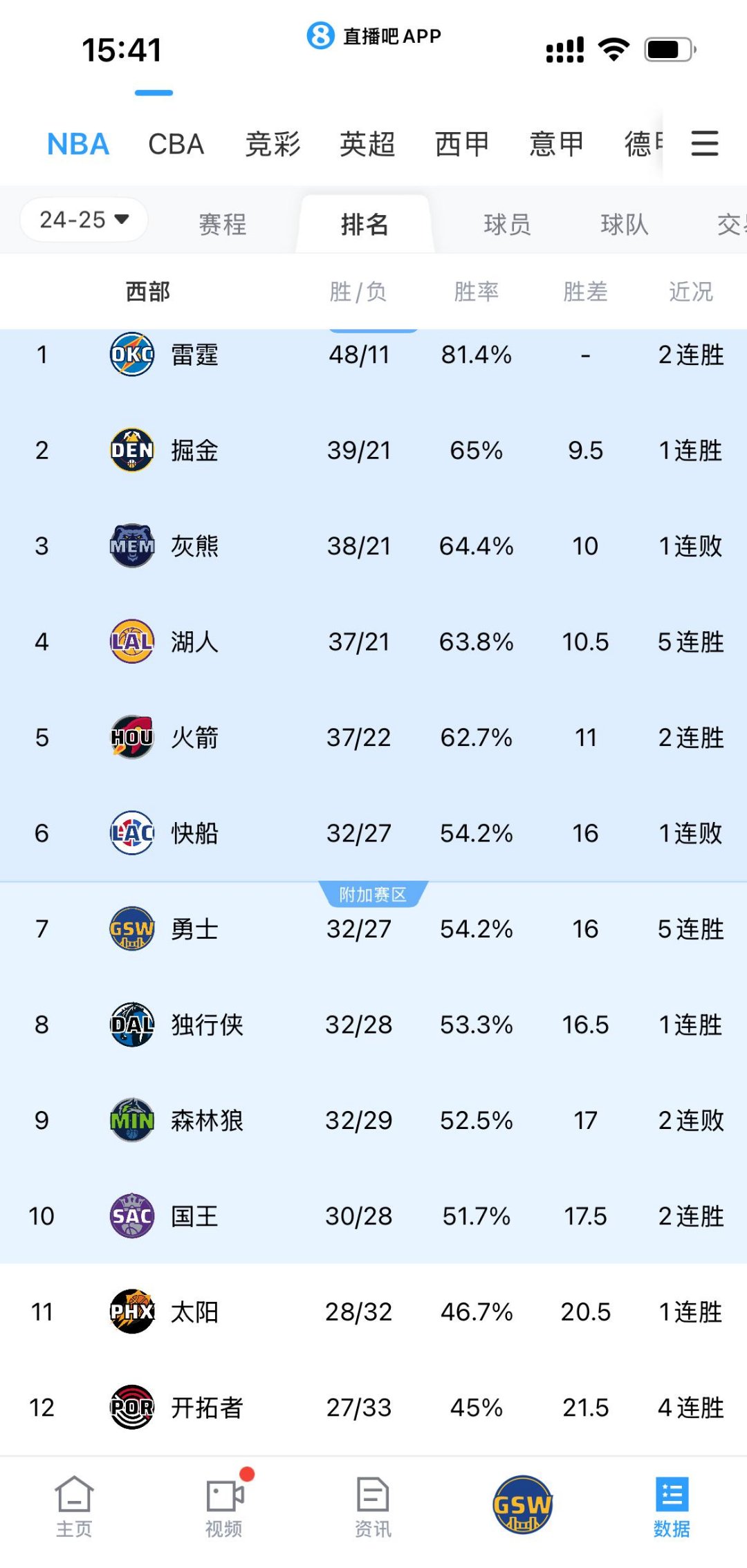 包含快船总决赛比分预测:湖人高两分,卡特送客的词条 包含快船总决赛比分预测:湖人高两分,卡特送客的词条